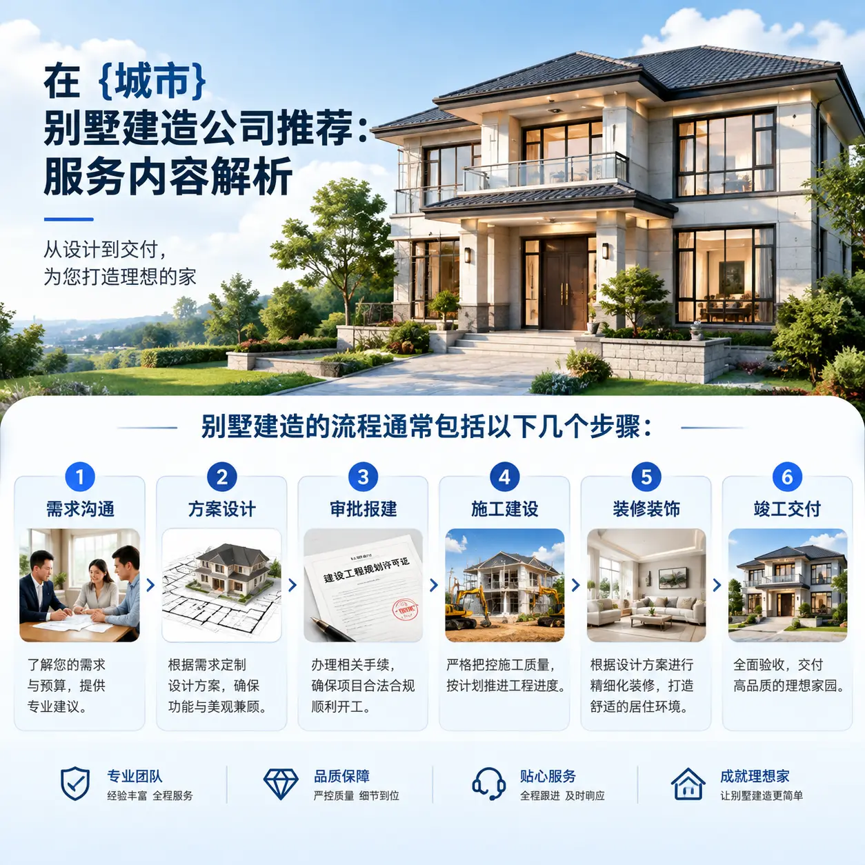 在 宁夏 别墅建造公司推荐:服务内容解析