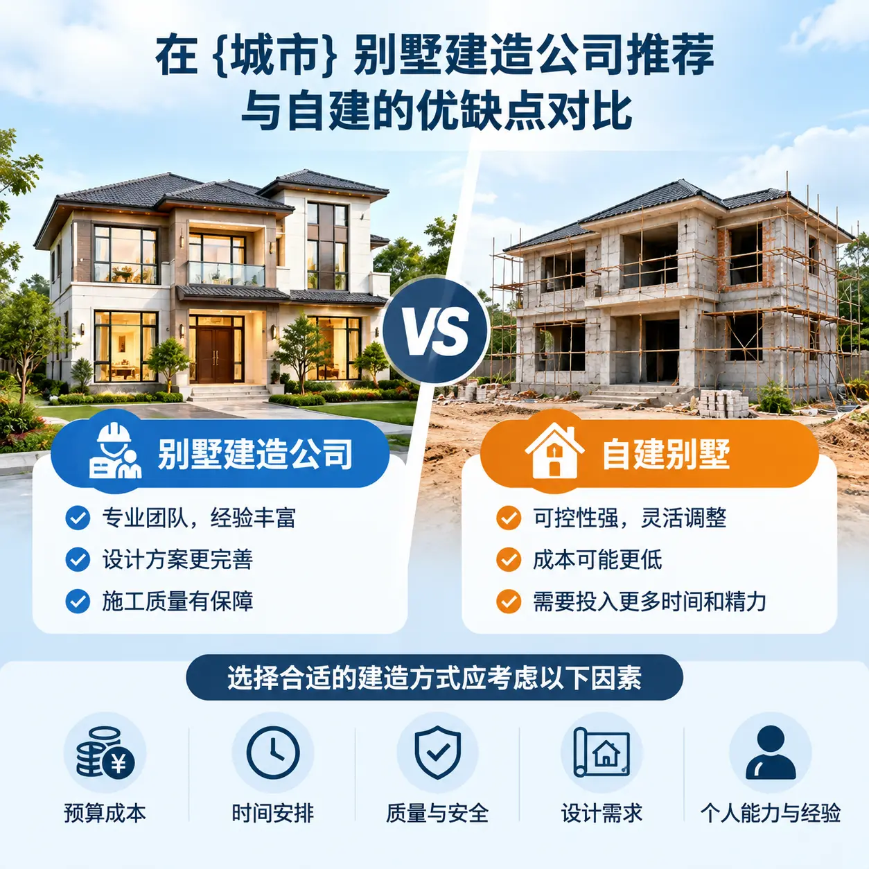 在 宁夏 别墅建造公司推荐与自建的优缺点对比